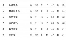 开云体育中国官网-包含汉堡客场逆转柏林赫塔，紧随保级榜首的词条