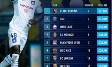 开云APP-关于雷恩连败两场，法甲积分榜排名不容乐观的信息