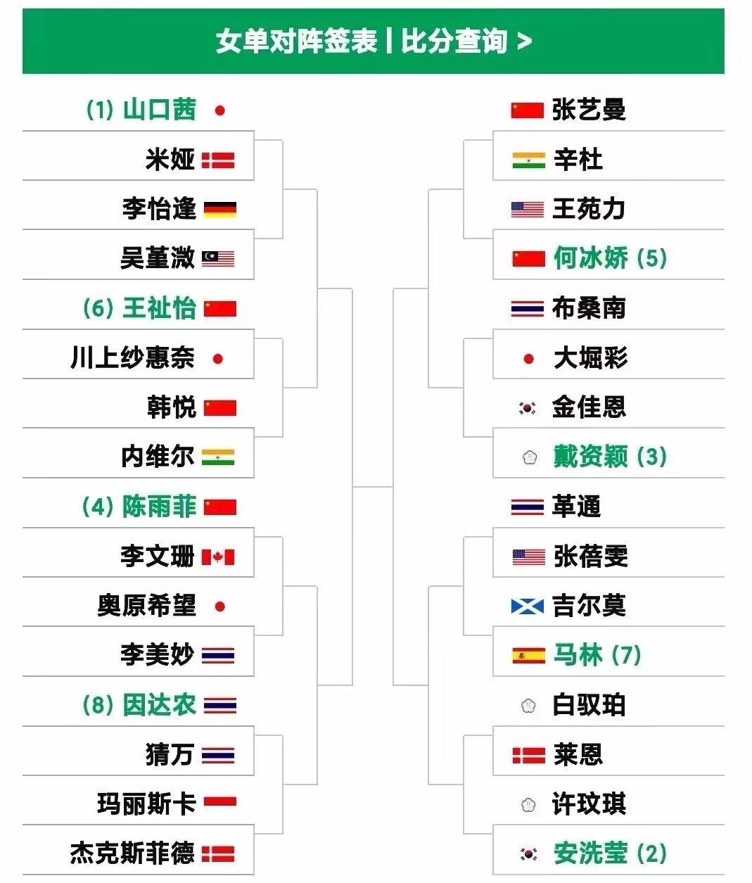 泰国羽毛球队翻盘韩国羽毛球队，辛杜绝境逆转的简单介绍