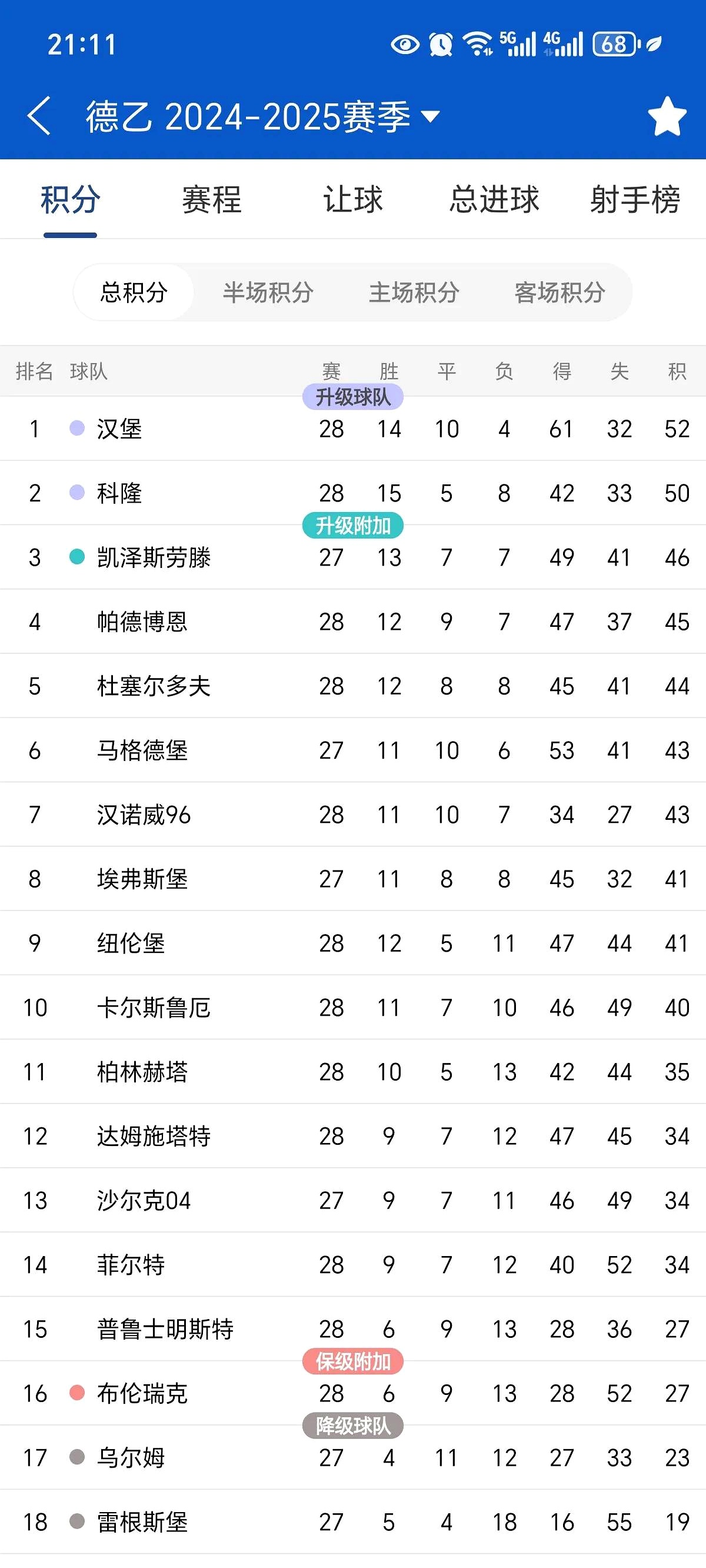 包含汉堡客场逆转柏林赫塔，紧随保级榜首的词条