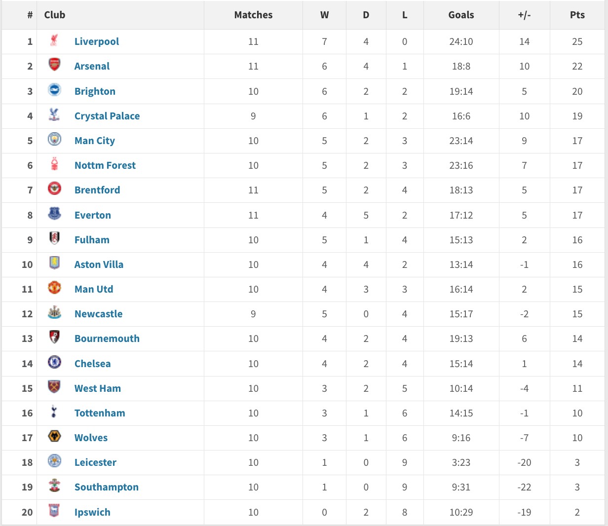 里昂客场战平勒阿弗尔，积分榜上升
